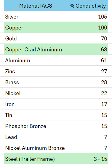 Conductor Resistance Chart Conductor Resistance Chart