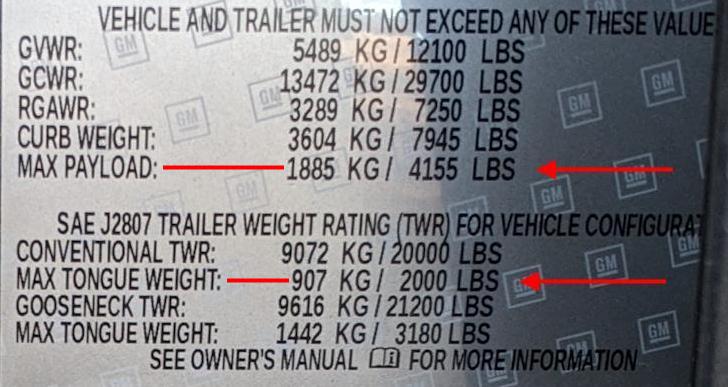 Know Your Limits